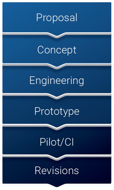 process-arrow-opt380px